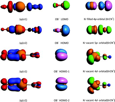 atom 4d | Atom 4D Terungkap Lihat Gerakan Misteriusnya di