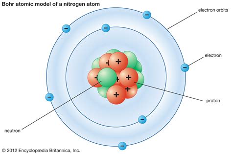 Atom Bohr