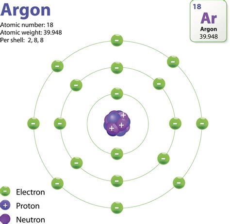 Atom Diagram Charts Diagram Of A Atom - Diagram Of A Atom