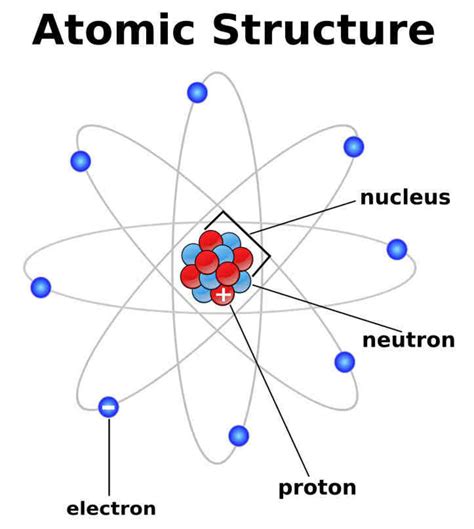 Atom Diagram Diagram Of An Atom Atom Ygraph Diagram Of A Atom - Diagram Of A Atom