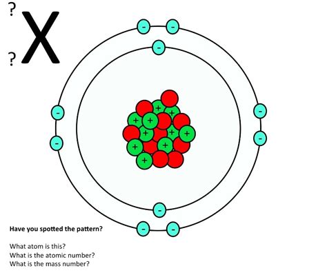 Atom Diagram Labeled Science Quiz Diagram Of A Atom - Diagram Of A Atom