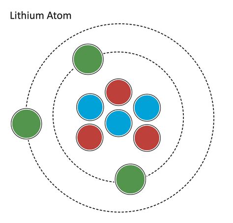 Atom Diagram Resource Imageshare Diagram Of A Atom - Diagram Of A Atom