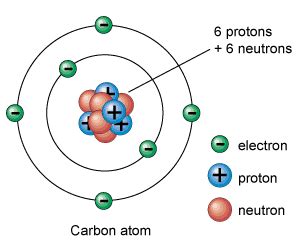 Atom Diagram Universe Today Diagram Of A Atom - Diagram Of A Atom