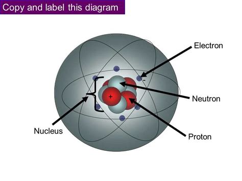 Atom Diagram With Labels