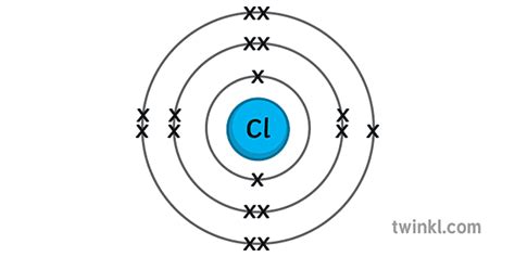 atom klorin