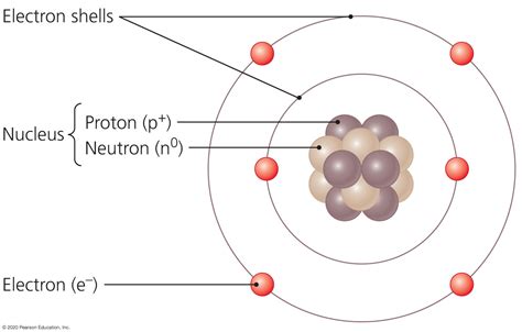 Atom Label Diagram
