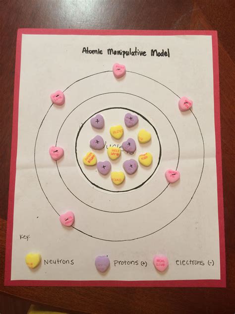 Atom Project Ideas