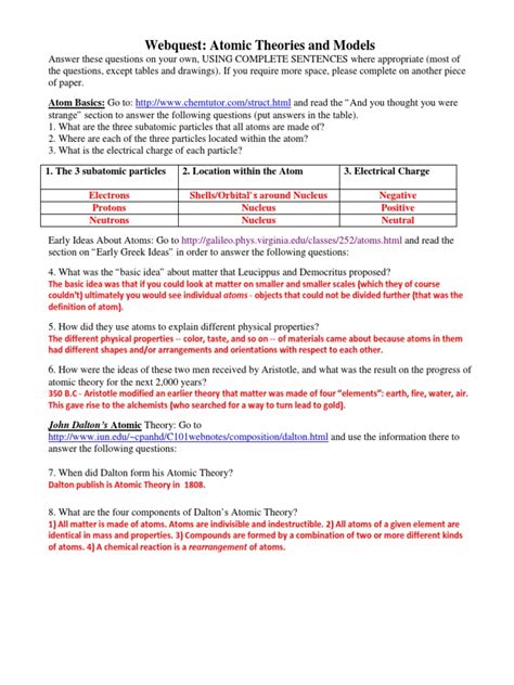 Atom Webquest Answers