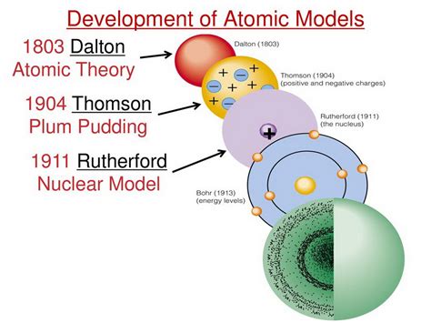 atomair model