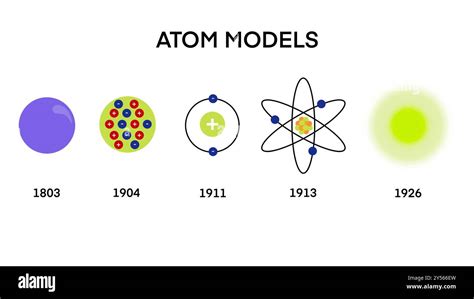 Atomic Atom Timeline