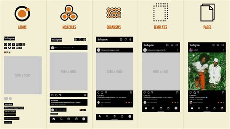 Atomic Design Brad Frost