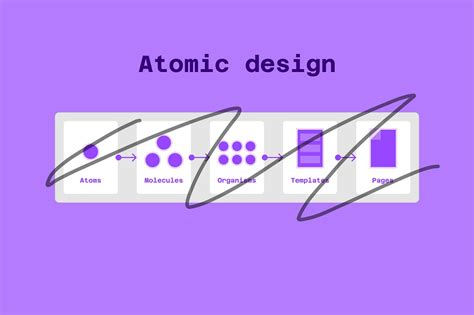 Atomic Design Spanish 4