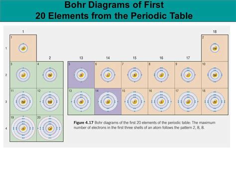 Atomic Diagrams