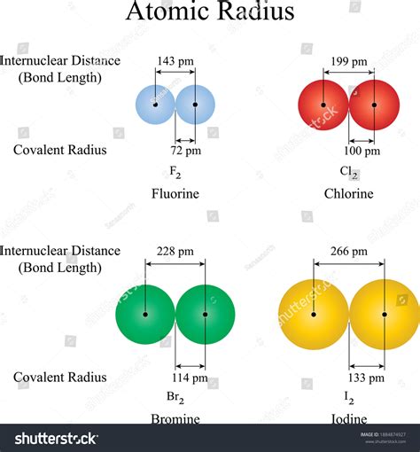 Atomic Distance