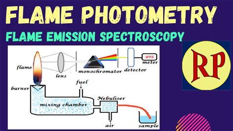 Atomic Emission Spectra And Flame Tests Burlingame High Atomic Spectra Worksheet - Atomic Spectra Worksheet