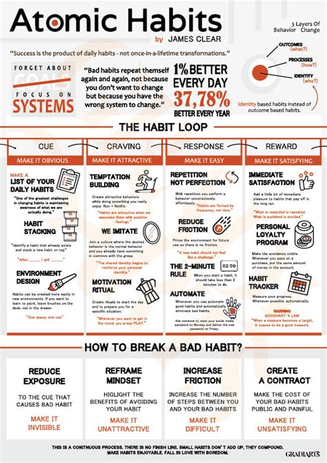Atomic Habits Media