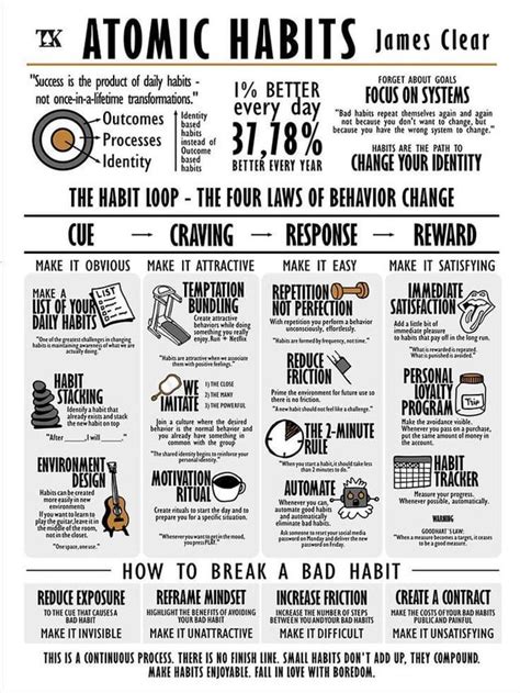 Atomic Habits Reddit