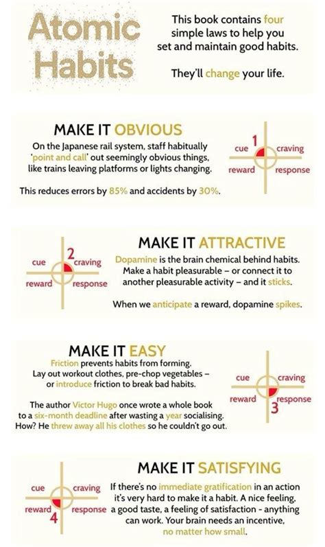Atomic Habits Summary