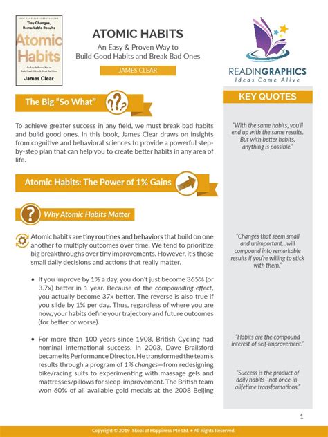 Atomic Habits Text Summary