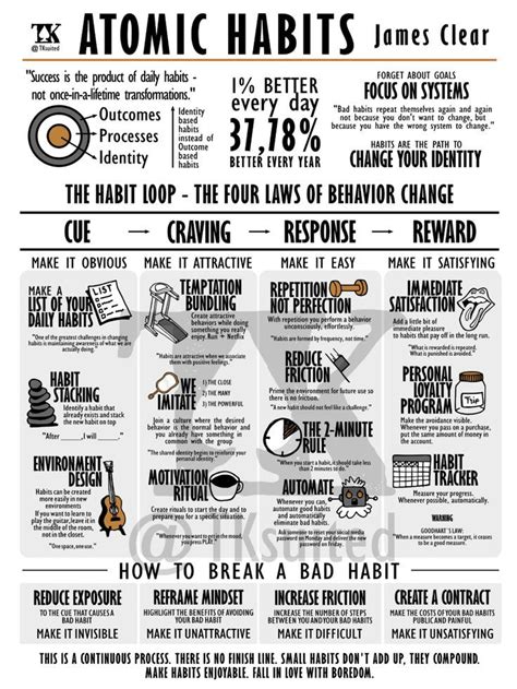Atomic Habits Worksheets