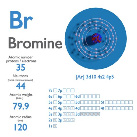 Atomic Mass Bromine
