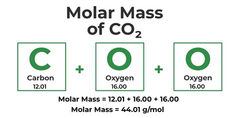 Atomic Mass Of Co2