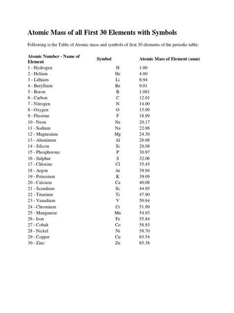 Atomic Mass Of First 30 Elements Without Decimals