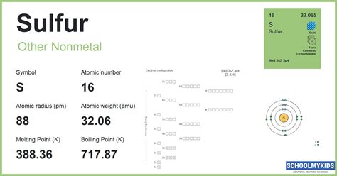 Atomic Mass Of Sulfur
