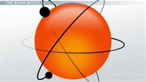 Atomic Model