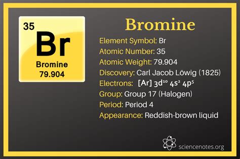Atomic No Of Bromine