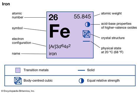 Atomic No Of Iron