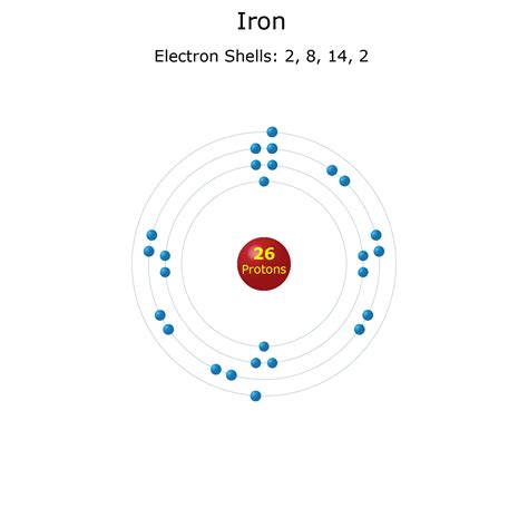 Atomic Number 26