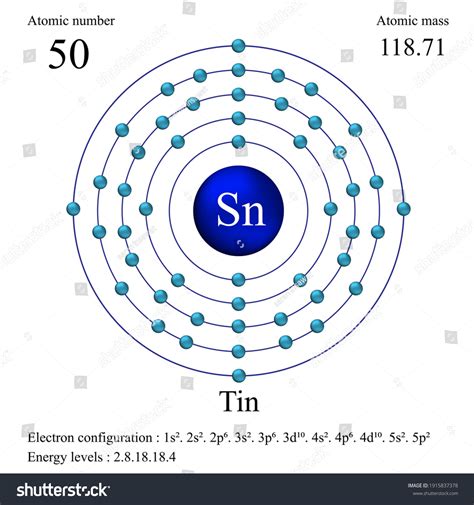 Atomic Number For Tin