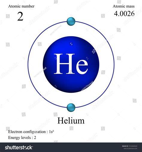 Atomic Number Helium