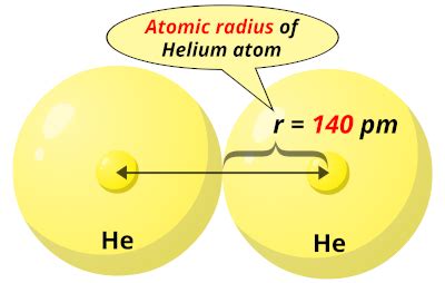 Atomic Radius Of Helium