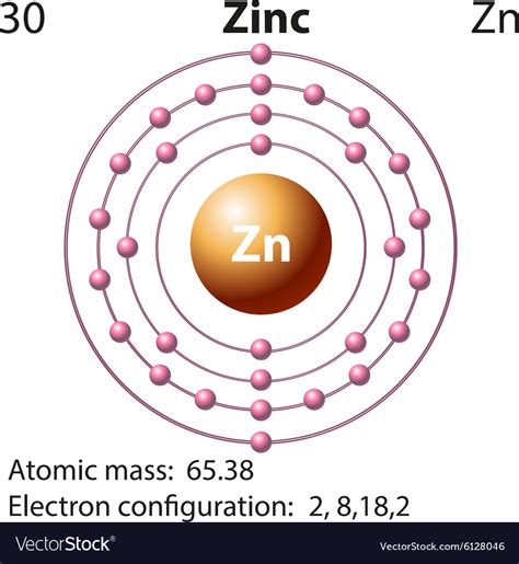 Atomic Radius Of Zinc