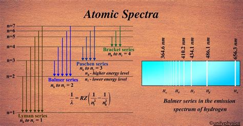 Atomic Spectra And Atomic Structure Lab Answers