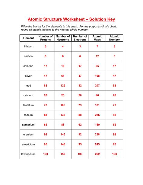 Atomic Structure And Periodic Table Worksheet With Answers Atomic Structure Chart Worksheet Answers - Atomic Structure Chart Worksheet Answers