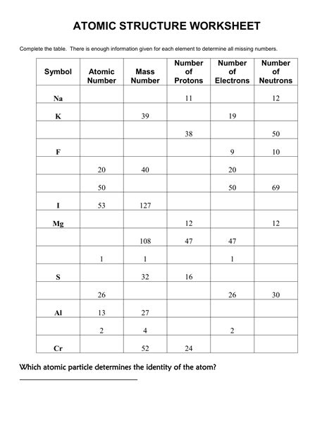 Atomic Structure Chapter 4 Worksheet Answers