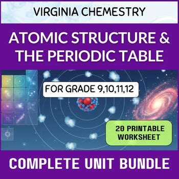 Atomic Structure Elements Virginia Department Of Education