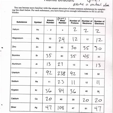 Atomic Structure Guided Practice Problem Answers