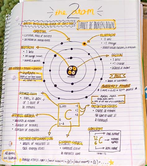 Atomic Structure Notes
