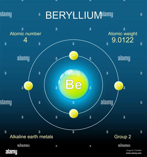 Atomic Structure Of Beryllium