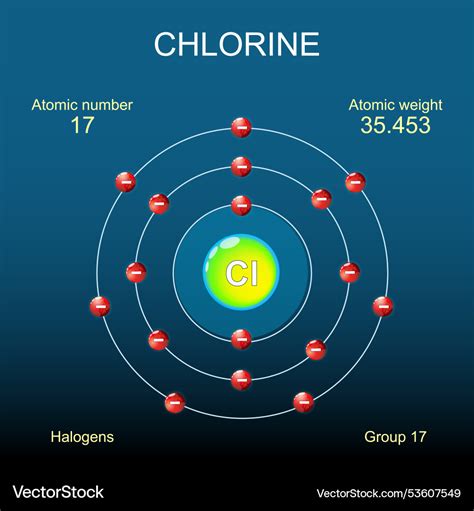 Atomic Structure Of Chlorine