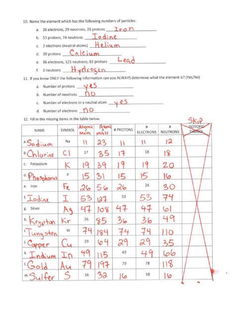Atomic Structure Packet Answers