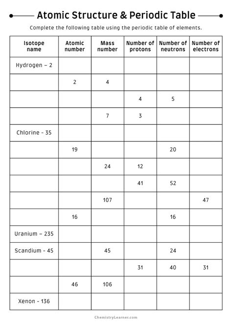 Atomic Structure Periodic Table Answers