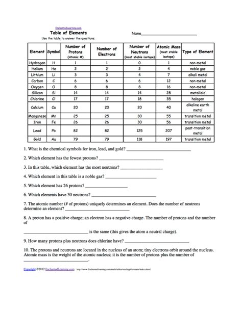 Atomic Structure Worksheet Chemistry If8766 Instructional Fair Inc Atomic Structure Worksheet Chemistry If8766 - Atomic Structure Worksheet Chemistry If8766