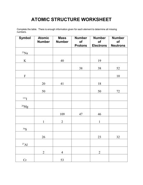 Atomic Structure Worksheet The Number Of Protons In Atomic Structure Worksheet 1 Answers - Atomic Structure Worksheet 1 Answers