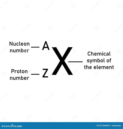 Atomic Symbol
