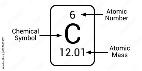 Atomic Symbol Diagram